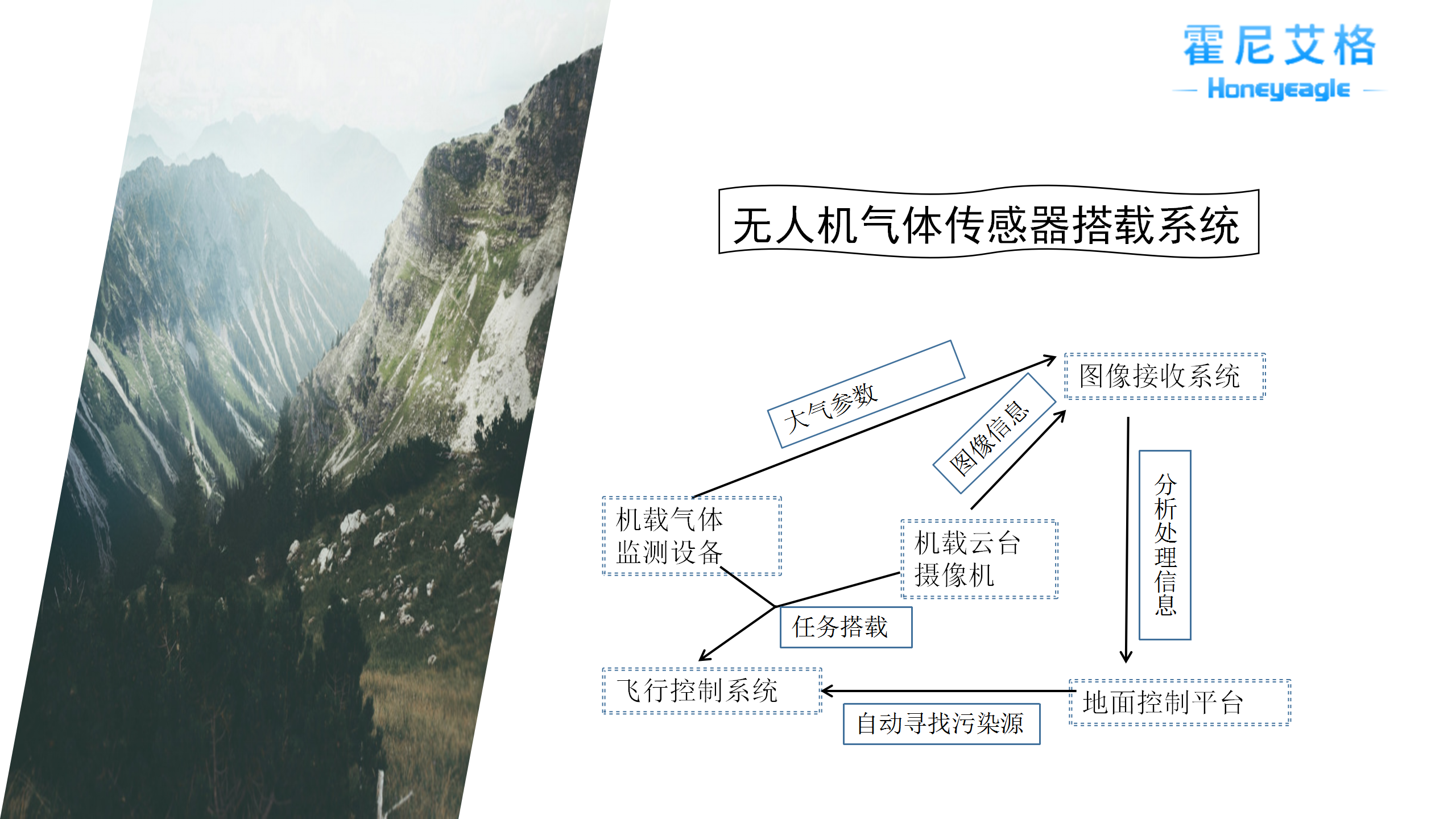 1593676206935491.png 无人机大气监测_06.png
