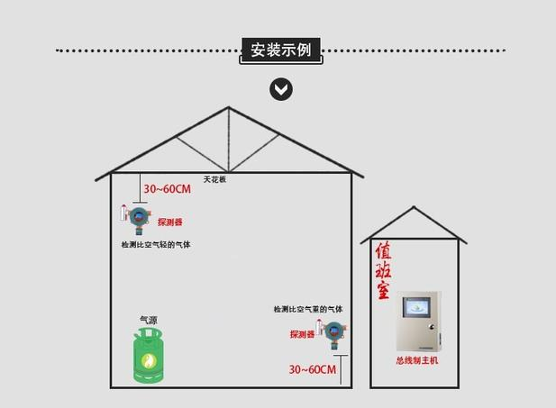 1595211581713693.png 一氧化碳报警器安装规范.png