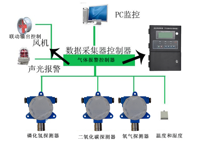 1596251279866815.png 粮库里边安装气体报警器方案.png