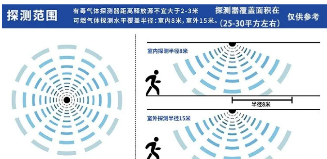 1598666292505131.png 探测范围.png