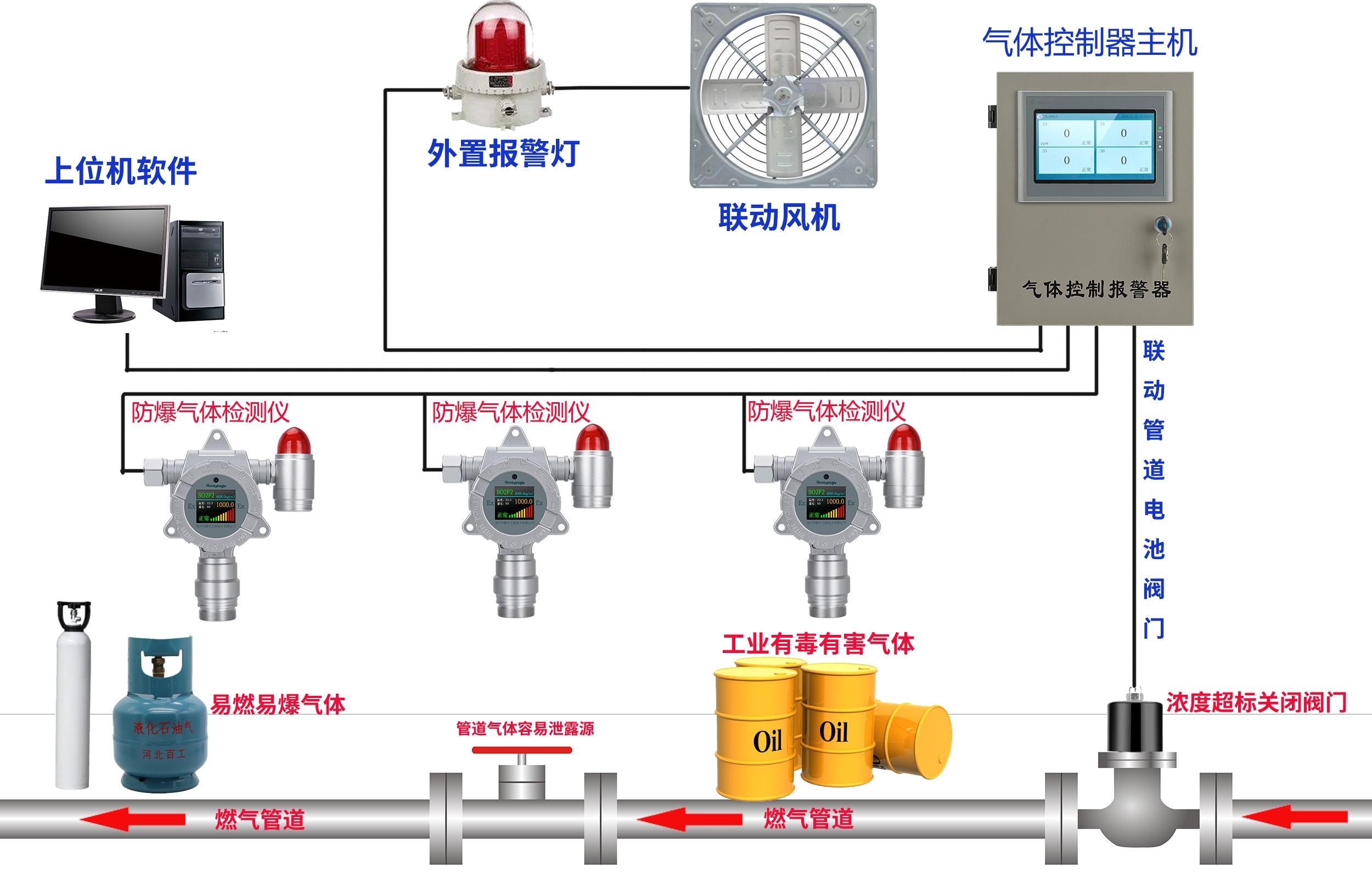 1625542345507358.jpg 燃气管道阀门控制图.jpg