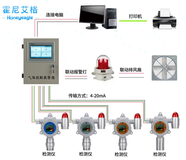 1679988839591497.png 硅烷气体检测仪.png