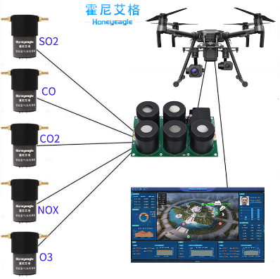 1694687347586366.png 无人机大气监测模块.png