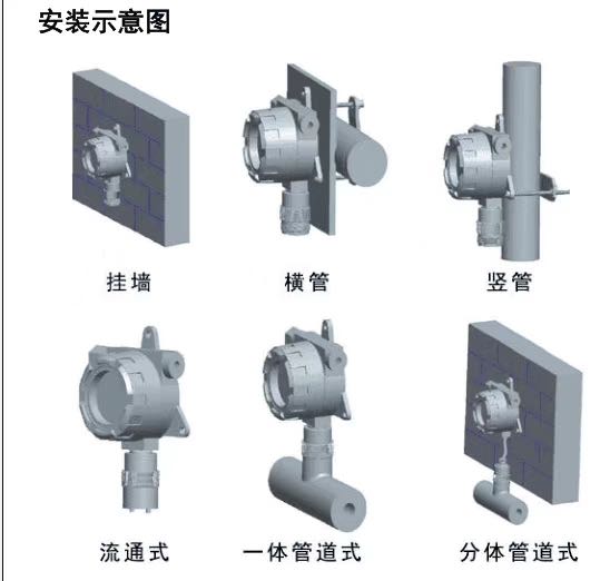 1695362307142657.jpg 固定式设备安装方式.jpg