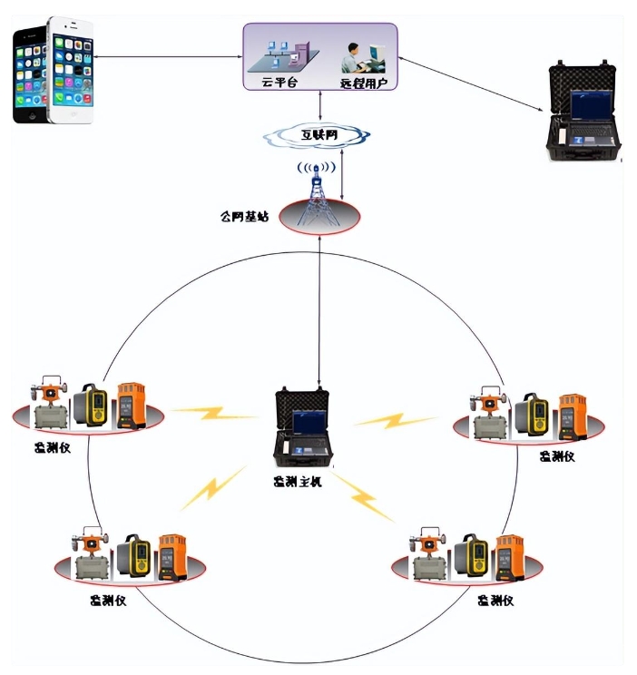 1703138603348566.png 有限空间气体检仪.png