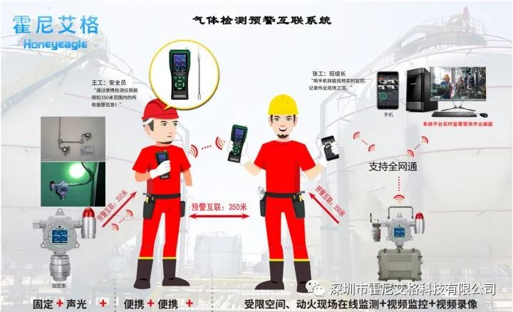 守护安全,从了解开始 —— 霍尼艾格气体报警器功能全解析 守护安全,从了解开始 —— 霍尼艾格气体报警器功能全解析