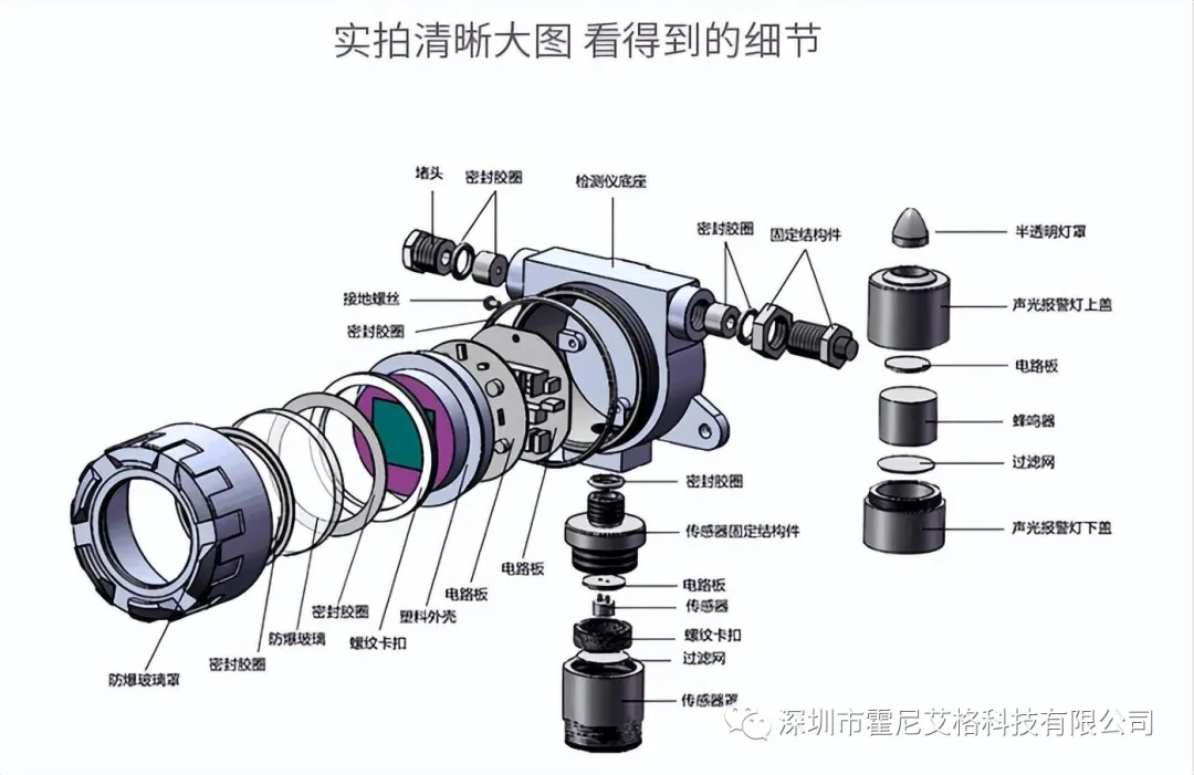 HNAG1000-C3H6O在线式丙酮气体检测仪 HNAG1000-C3H6O在线式丙酮气体检测仪