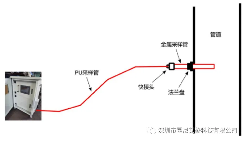 管道高温气体预处理系统 管道高温气体预处理系统