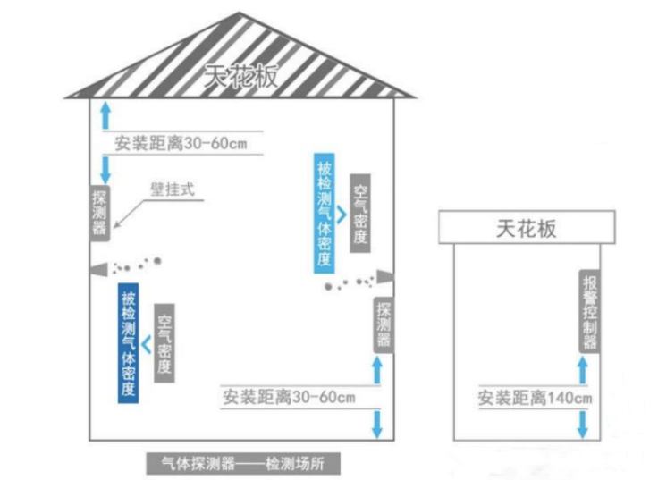 1597198372606133.png 可燃气体报警器安装.png