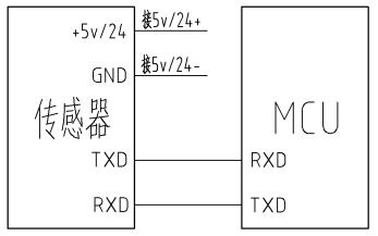 1641548424436472.png TTL串口.png